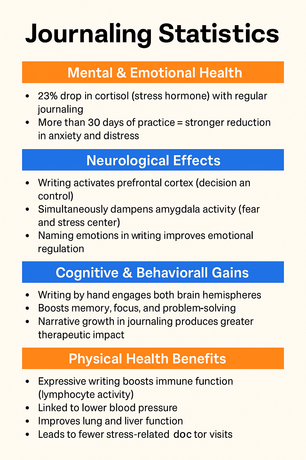 your brain on journalling